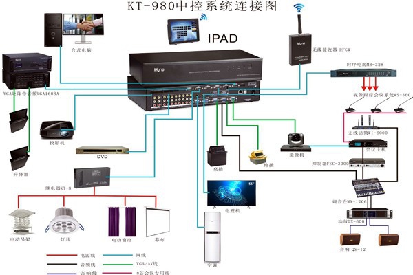 會議中控系統的wifi覆蓋！