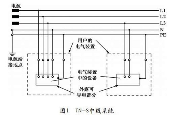 TN-S低壓配電系統性能展示！