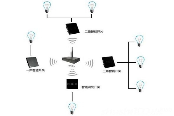 電氣照明技術在樓宇自控中的應用！
