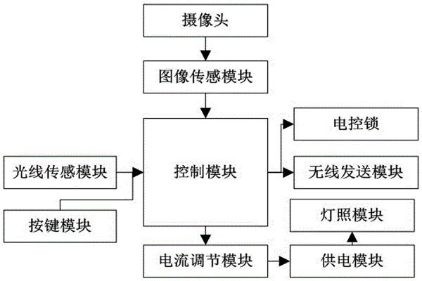 杜勤蘭解讀優(yōu)化樓宇自控兩大核心方法！
