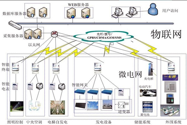 當(dāng)代醫(yī)療機構(gòu)樓宇自控需完善的重點系統(tǒng)有哪些？