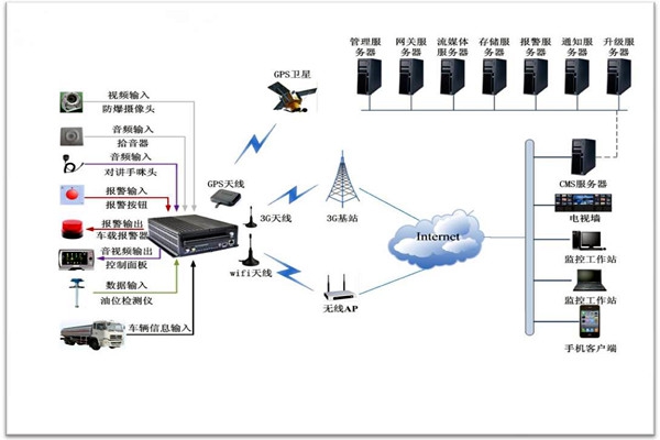 樓宇智能化系統包括哪些？