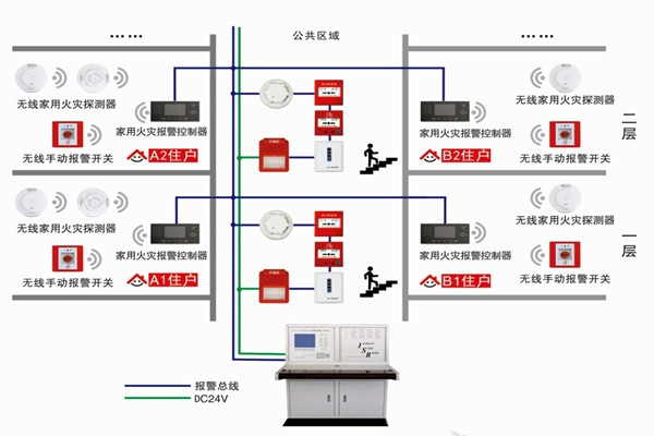 智能樓宇自控系統的三大研發思想！