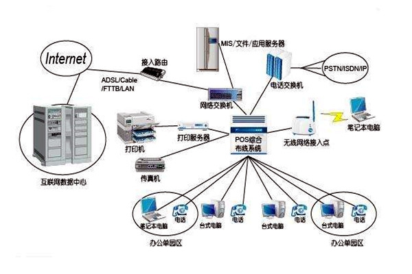 智能樓宇控制系統(tǒng)的線路設(shè)計(jì)方略！
