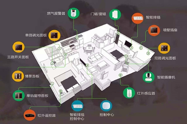 樓宇智能化系統的建設方法！