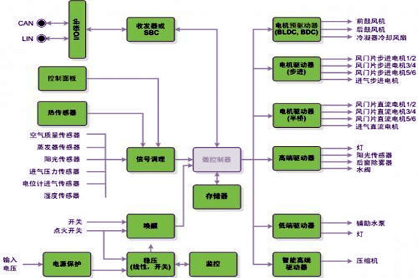 新晃空調系統兩大實施要點！
