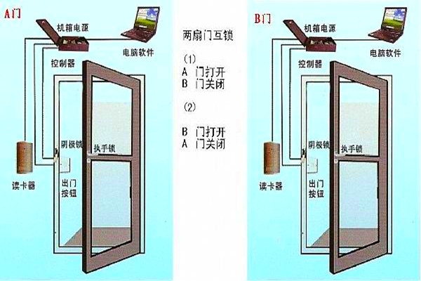 周海冰教你規劃好智能樓宇自控系統的門禁！