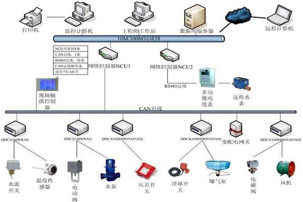 劉賓雁認為：樓宇自控技術能整合信息，提高效率！