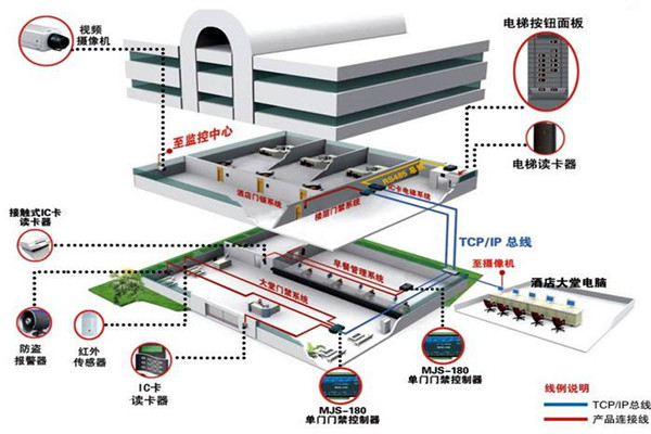 樓宇自動(dòng)化系統(tǒng)的具體施工復(fù)雜嗎？