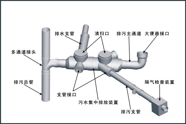 樓宇自控對給排水工程設計工作的影響！