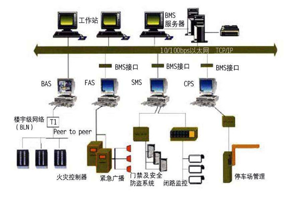 樓宇自控的施工容易出現(xiàn)哪些質(zhì)量問題？