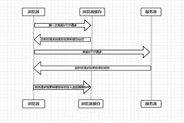 什么是樓宇自控系統的瀏覽器/服務器模式？