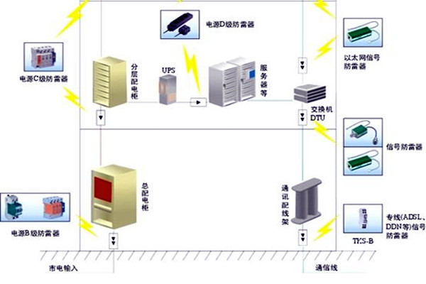 樓宇自控會面對哪些電氣安全問題？