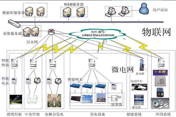 當代醫(yī)療機構樓宇自控需完善的重點系統(tǒng)有哪些？