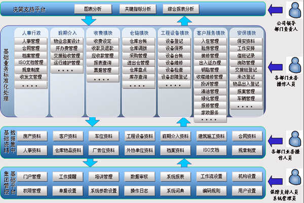 樓宇智能化系統讓物業管理更舒心！(圖1)
