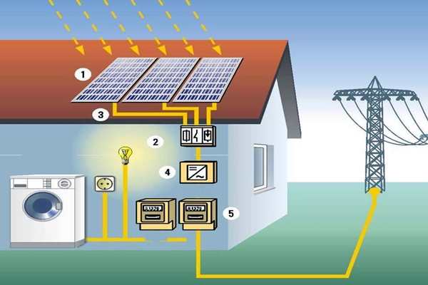 太陽能光伏發電技術參與樓宇智能化系統！(圖1)