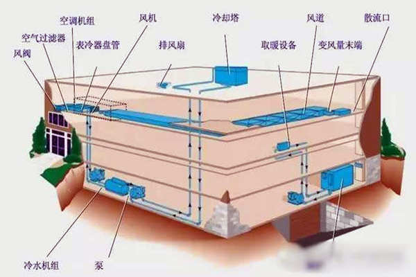 驗收環(huán)節(jié)如何操作樓宇自控系統(tǒng)？(圖1)