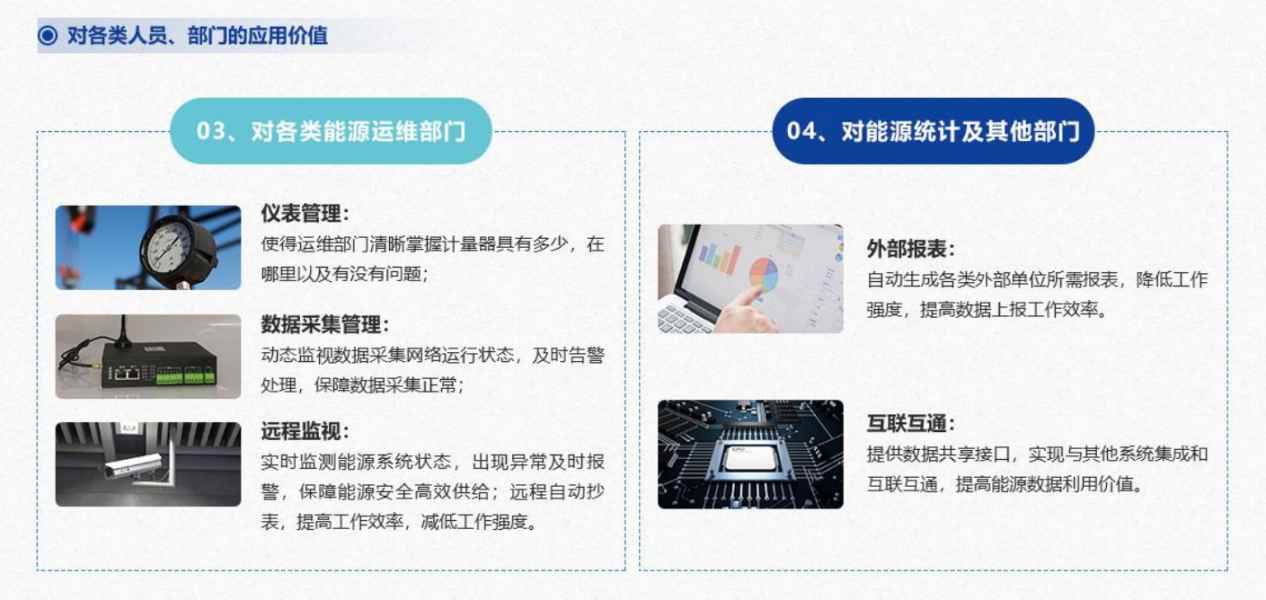 能源管控中心系統解決方案！(圖7)